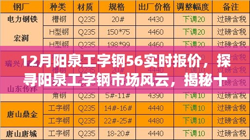 揭秘阳泉工字钢市场风云，十二月工字钢56实时报价背后的故事