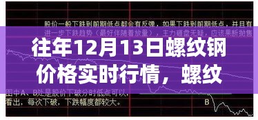 智能螺纹钢价格跟踪系统实时更新，驾驭行情巨轮，揭秘往年螺纹钢价格走势！