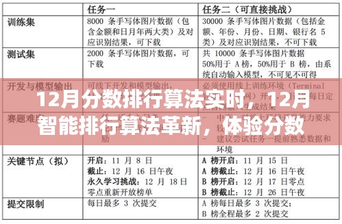 12月智能排行算法革新，实时体验分数排行的科技魅力