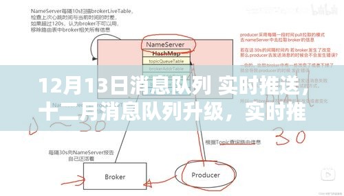 十二月消息队列升级与实时推送技术的革新及实际应用案例解析