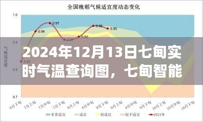 七甸智能气象图，掌控实时气温，科技温暖生活