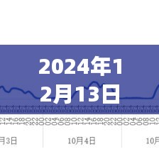 上海日常路况纪实，奇妙之旅与暖心友情
