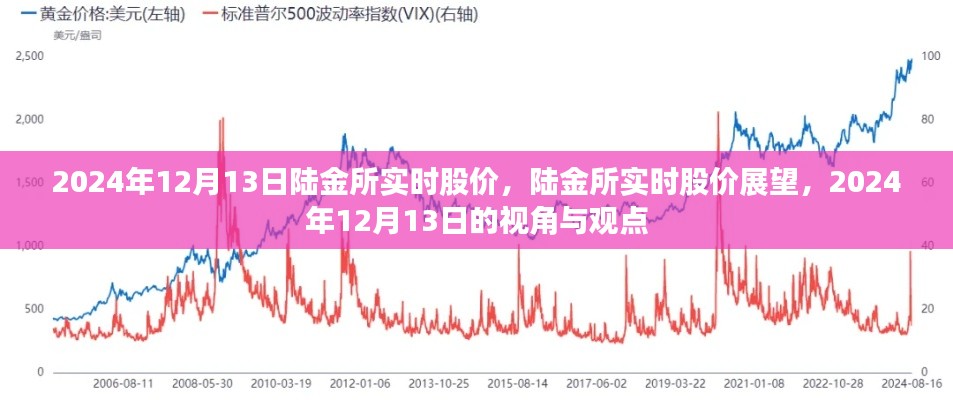 陆金所实时股价分析，2024年视角的展望与观点