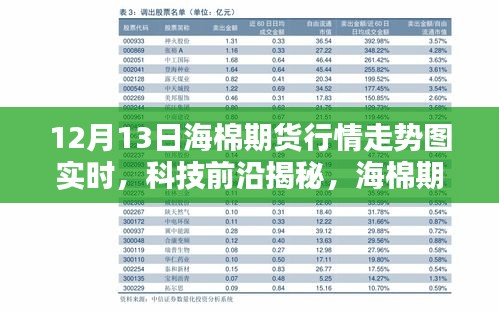 海棉期货行情走势图实时掌握，智能决策引领新时代投资浪潮