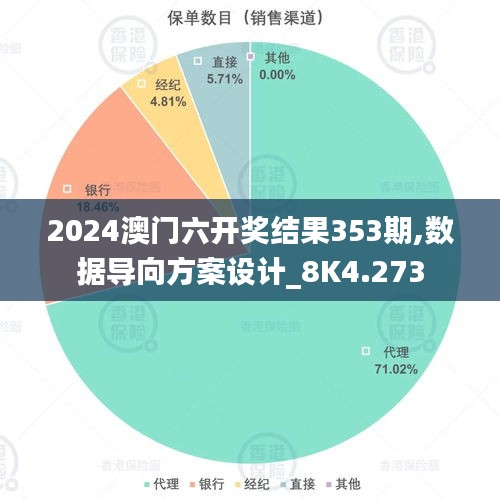 2024澳门六开奖结果353期,数据导向方案设计_8K4.273