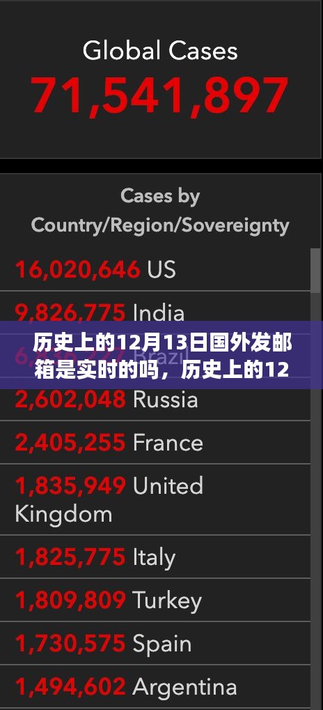历史上的12月13日国外邮箱通讯实时性探析