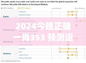 2024今晚正确一肖353 预测运势精华