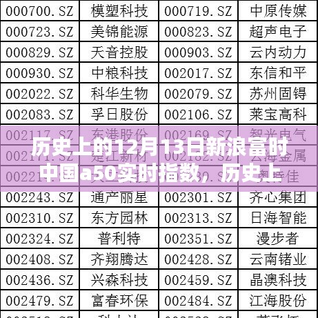 探寻新浪富时中国A50实时指数波动轨迹，历史视角下的12月13日回顾与洞察