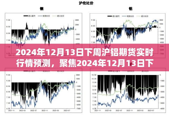 2024年12月下周沪铝期货实时行情深度分析与预测
