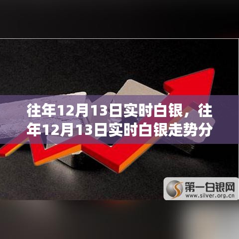 往年12月13日白银实时走势分析，多方观点交汇与个人立场阐述