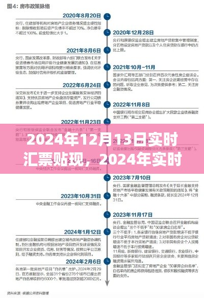 深度解析，2024年实时汇票贴现的背景、事件与影响