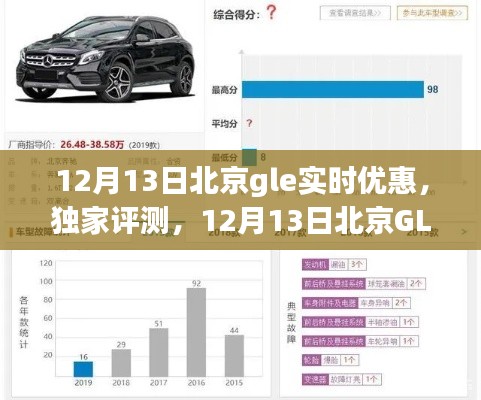 北京GLE实时优惠评测，特性、体验、竞品对比与用户群体深度分析