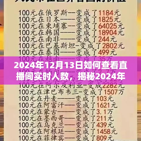 揭秘直播热潮，如何精准查看直播间实时人数（2024年直播指南）
