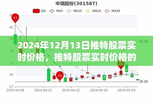 拥抱自信成就之旅，推特股票实时价格跃动学习之旅（2024年12月13日）