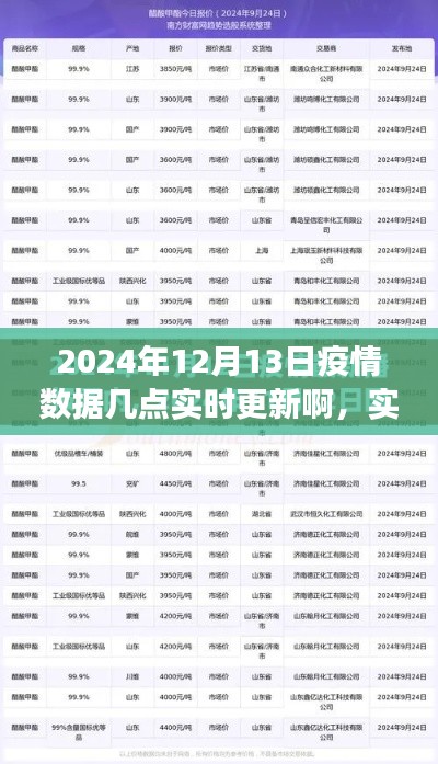 2024年12月13日疫情数据深度解读与实时更新