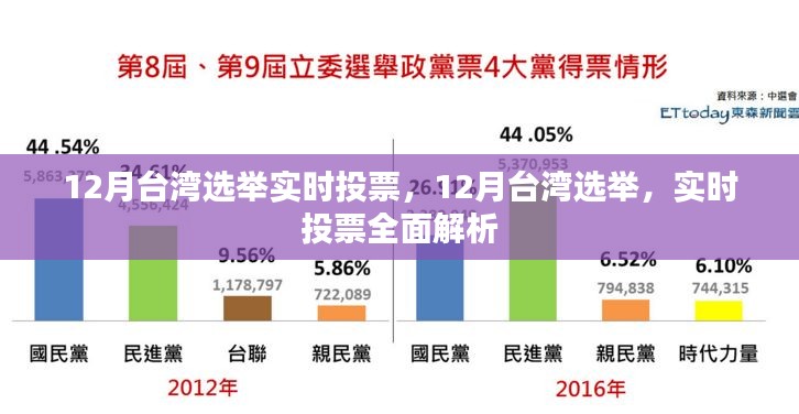 台湾十二月选举实时投票全面解析