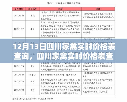 四川家禽实时价格表查询，深度分析与用户指南（12月13日）