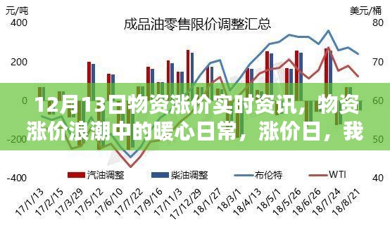 物资涨价浪潮中的暖心日常，涨价日见证友情价值提升