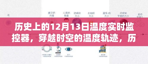 历史上的特殊日子，穿越时空的温度轨迹——12月13日温度实时监控器回顾