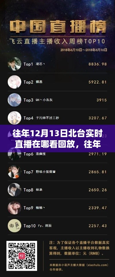 往年12月13日北台直播回放观看指南，观看渠道解析与回顾