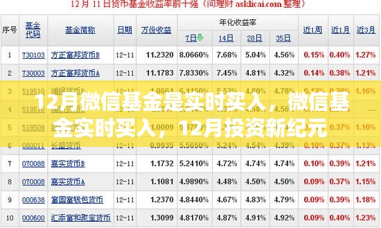 微信基金实时买入，开启投资新纪元