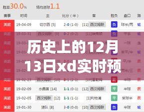 探寻内心的宁静与平和，历史上的12月13日深呼吸之旅的xd实时预览
