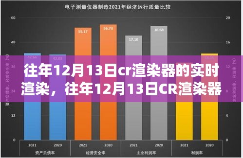往年12月13日CR渲染器实时渲染性能深度评测与体验分享