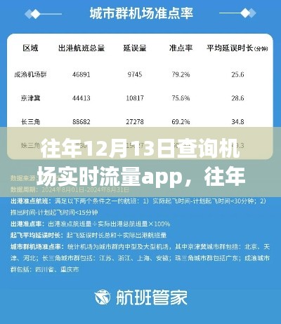 往年12月13日，手机App实时查询机场流量信息指南