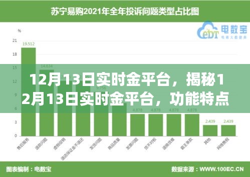 揭秘，12月13日实时金平台功能特点与服务优势解析