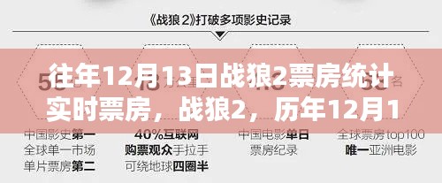 战狼2历年12月13日票房神话解析与实时统计