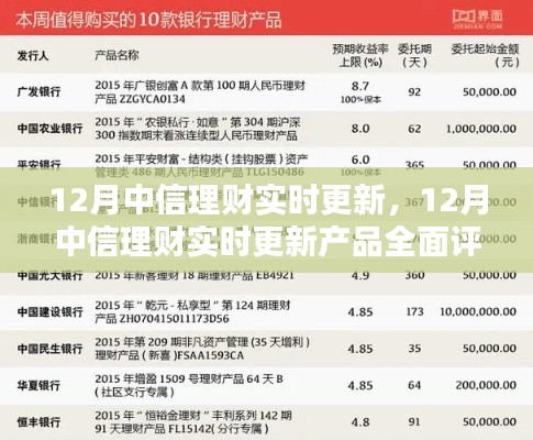 12月中信理财实时更新产品全面介绍与评测指南