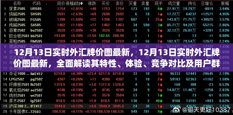 12月13日实时外汇牌价图最新解析，特性、体验、竞争对比及用户群体分析