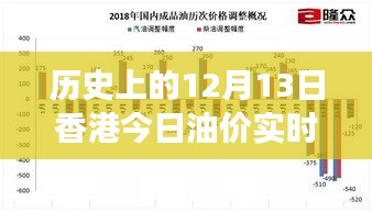 香港油价变迁深度解析，历史上的12月13日与今日油价实时价格对比
