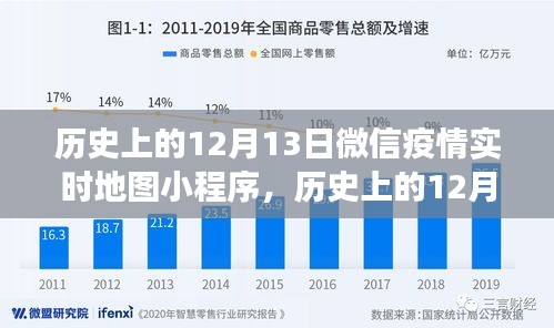 微信疫情实时地图小程序诞生与演变，历史上的十二月十三日回顾