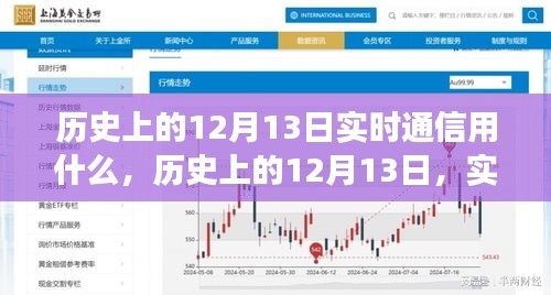 12月13日实时通信手段的历史演变与发展