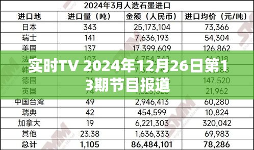 实时TV 2024年12月26日节目精彩报道