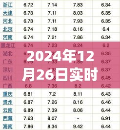 油价实时查询系统，2024年油价一览表