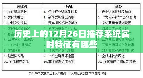 实时特征推荐系统，历史上的十二月二十六日解析