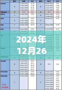 洞悉金融市场动态，实时追踪美元波动至2024年12月26日