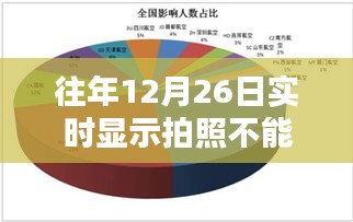 拍照数据调整问题，原因、影响及解决方案