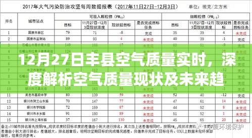丰县空气质量实时解析与未来趋势预测