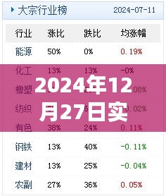 关于实时结节的解析及最新动态（日期标注）