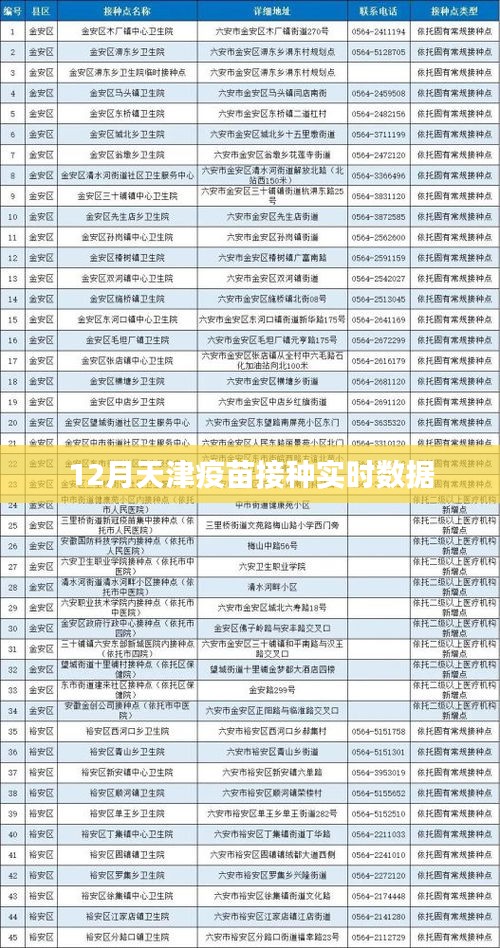 天津疫苗接种最新实时数据（12月）