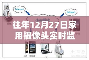 家用摄像头实时监控原理解析，工作原理及特点