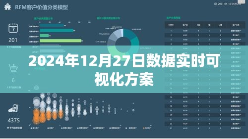 数据实时可视化方案，2024年12月27日实施指南
