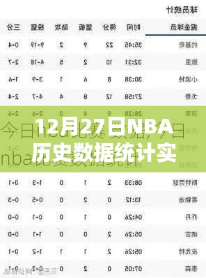 NBA历史数据统计实时更新（12月27日）