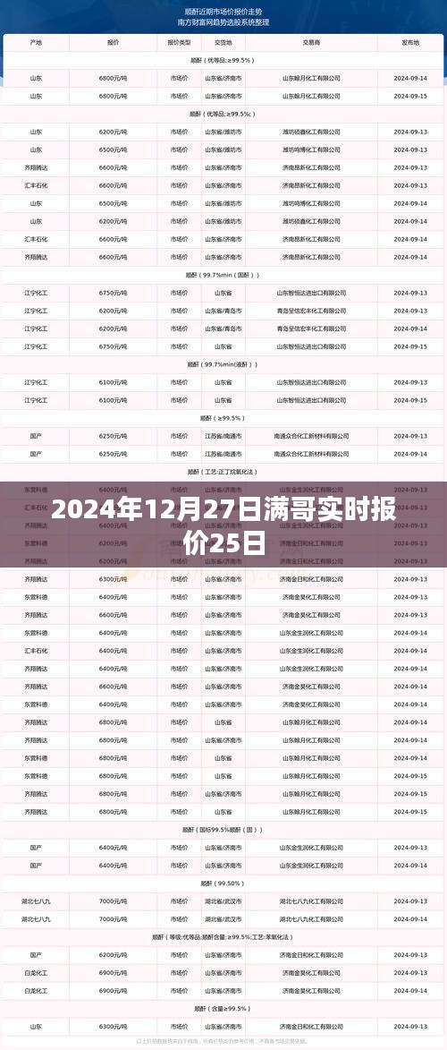 2024年12月27日满哥实时报价概览