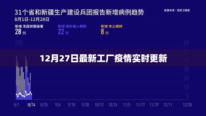 工厂疫情最新实时更新消息（12月27日）