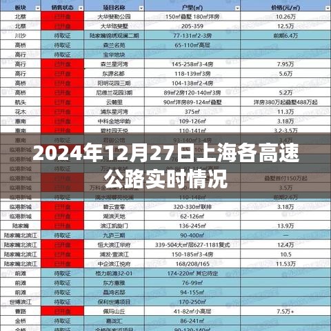 上海高速公路实时路况（最新更新）