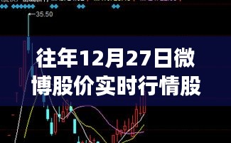 历年12月27日微博股价实时走势与股票行情分析